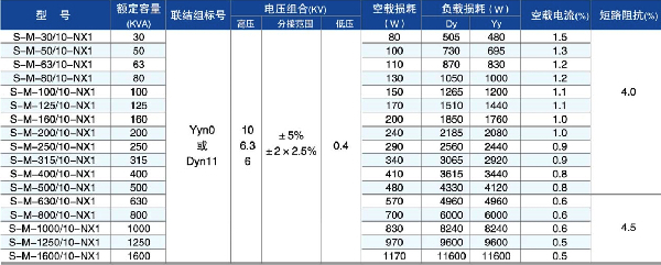 能效一級油浸式變壓器參數(shù)