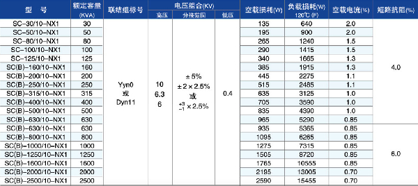 節(jié)能變壓器參數(shù).jpg