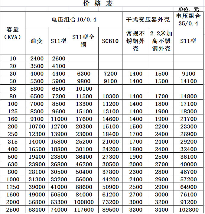 SCB10干式變壓器價格表.jpg
