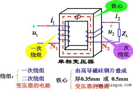 電力變壓器的結(jié)構(gòu)和工作原理.jpg