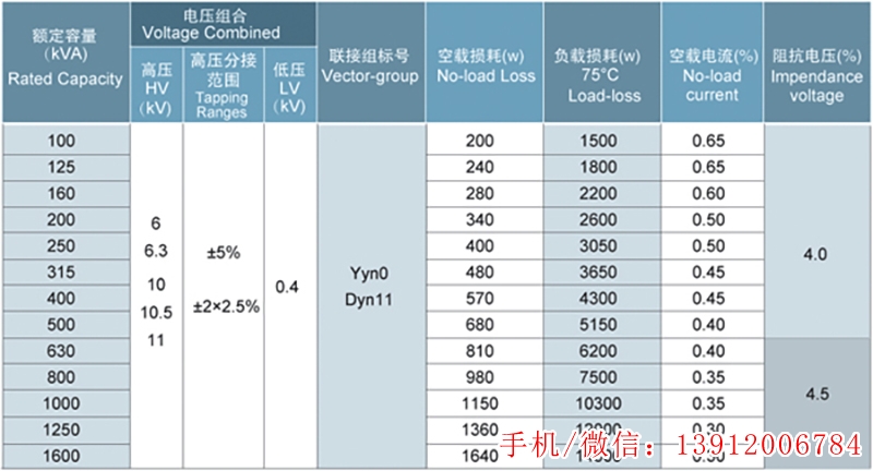 美式變壓器規(guī)格參數(shù) 美式變壓器規(guī)格參數(shù)